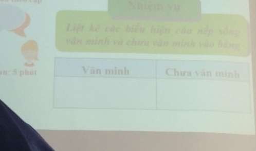 Nhiệm vụ 
Liệt kế các biểu hiện của nếp sống 
văn minh và chưa văn mình vào b ằng 
n: 5 phú