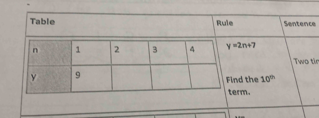 Table Rule Sentence
y=2n+7
Two tin 
ind the 10^(th)
erm.