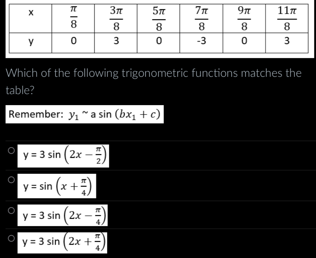 Which of the following trigonometric functions matches the
table?
Remember: y_1^((sim) sin (bx_1)+c)
y=3sin (2x- π /2 )
y=sin (x+ π /4 )
y=3sin (2x- π /4 )
y=3sin (2x+ π /4 )