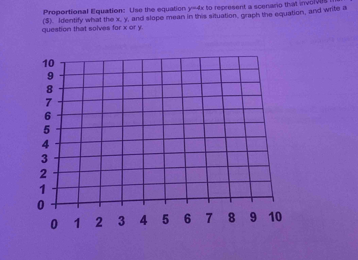 Proportional Equation: Use the equation y=4x to represent a scenario that involves 
($) Identify what the x, y, and slope mean in this situation, graph the equation, and write a 
question that solves for x or y.