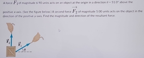 A force F_1 of magnitude 6.90 units acts on an object at the origin in a direction θ =51.0° above the
vector F_2
positive x-axis. (See the figure below.) A second force of magnitude 5.00 units acts on the object in the
direction of the positive y-axis. Find the magnitude and direction of the resultant force.