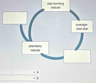 star-forming
A
B