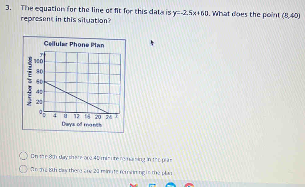 The equation for the line of fit for this data is y=-2.5x+60. What does the point (8,40)
represent in this situation?
Cellular Phone Plan

Days of month
On the 8th day there are 40 minute remaining in the plan
On the 8th day there are 20 minute remaining in the plan