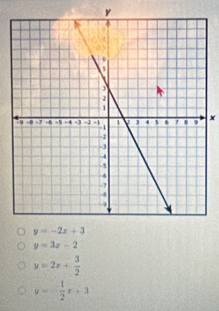 y=3x-2
y=2x+ 3/2 
y=- 1/2 x+3