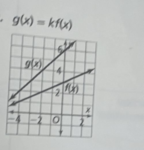 g(x)=kf(x)