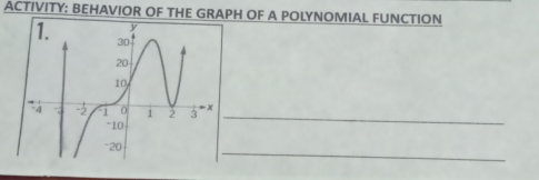 ACTIVITY: BEHAVIOR OF THE GRAPH OF A POLYNOMIAL FUNCTION 
_ 
_