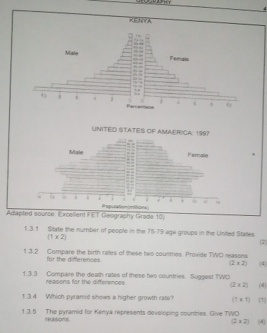 KENYA 
UNITED STATES OF AMAERICA: 1997 
Population 
Adapted source: Excellent FET Geography Grade 10) 
1.3.1 State the number of people in the 75 - 79 age groups in the United States. (2)
(1* 2)
1.3.2 Compare the birth rates of these two countries. Provide TWO reasons 
for the differences. (4)
(2* 2)
1.3.3 Compare the death rates of these two countries Suggest TWO 
reasons for the differences. (2* 2) (4) 
1.3.4 Which pyramid shows a higher growth rate? (1* 1) (1) 
1.3.5 The pyramid for Kenya represents developing countries. Give TWO 
reasons. (2* 2) (4)