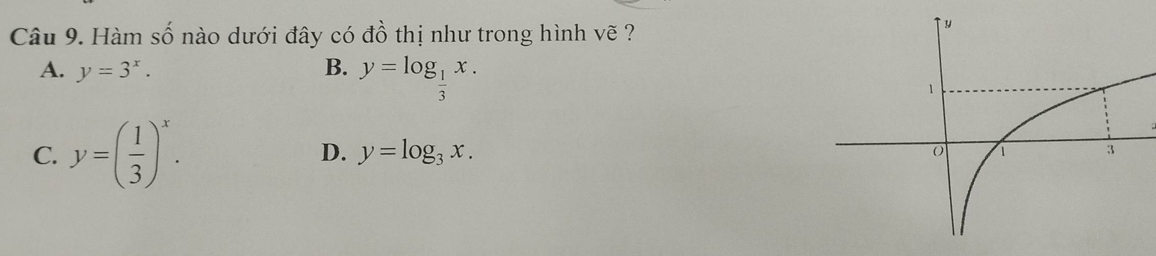 Hàm số nào dưới đây có đồ thị như trong hình vẽ ?
A. y=3^x. B. y=log _ 1/3 x.
C. y=( 1/3 )^x. D. y=log _3x.