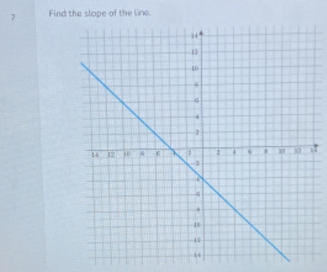 Find the slope of the line.