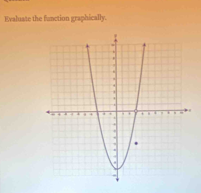 Evaluate the function graphically.