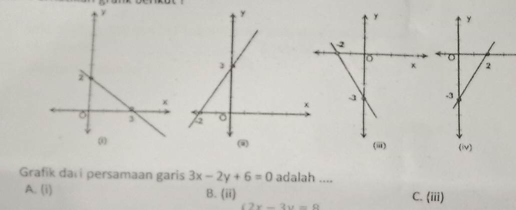 Grafik dari persamaan garis 3x-2y+6=0 adalah ....
A. (i) B. (ii) C. (iii)
(2x-3y=8