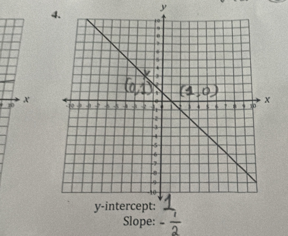 y
4
x
10
Slope: