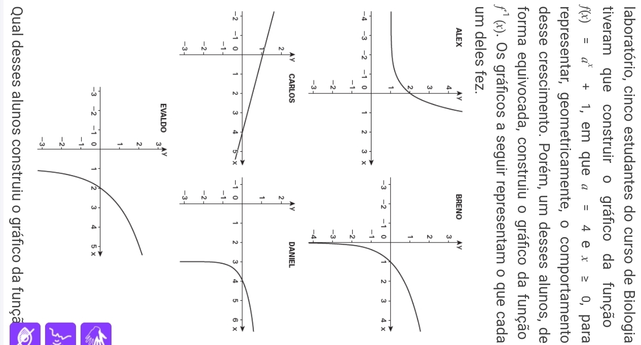 laboratório, cinco estudantes do curso de Biologia 
tiveram que construir o gráfico da função
f(x)=a^x+1 , em que a=4 e x≥ 0 , para 
representar, geometricamente, o comportamento 
desse crescimento. Porém, um desses alunos, de 
forma equivocada, construiu o gráfico da função
f^(-1)(x). Os gráficos a seguir representam o que cada 
um deles fez. 
Qual desses alunos construiu o gráfico da funçã