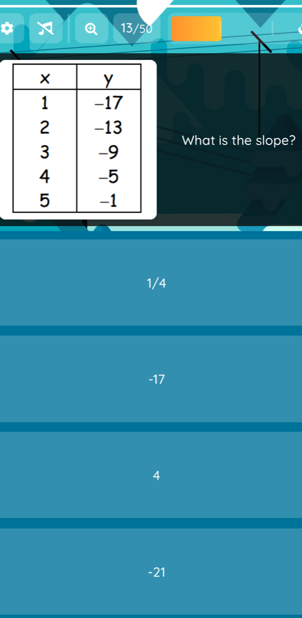 13/50
What is the slope?
1/4
-17
4
-21