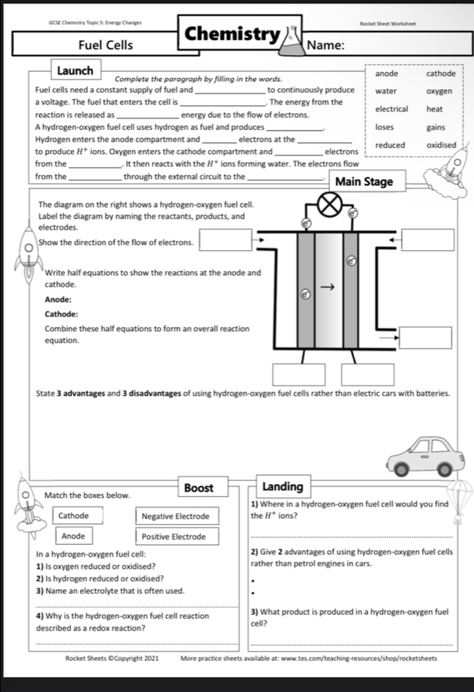 Rocket Sheet Worksheet
GCSE Chemistry Topic 5: Energy Changes Chemistry
Fuel Cells Name:
Launch anode cathode
Complete the paragraph by filling in the words
Fuel cells need a constant supply of fuel and to continuously produce water
a voltage. The fuel that enters the cell is __. The energy from the electrical oxygen
reaction is released as _ energy due to the flow of electrons. heat
A hydrogen-oxygen fuel cell uses hydrogen as fuel and produces _. loses gains
Hydrogen enters the anode compartment and _electrons at the_
to produce H^+ ions. Oxygen enters the cathode compartment and_ electrons reduced oxidised
from the _. It then reacts with the H^+ ions forming water. The electrons flow
from the_ through the external circuit to the _Main Stage
The diagram on the right shows a hydrogen-oxygen fuel cell.
Label the diagram by naming the reactants, products, and
electrodes.
Show the direction of the flow of electrons.
Write half equations to show the reactions at the anode and
cathode.
Anode:
Cathode:
Combine these half equations to form an overall reaction
equation.
State 3 advantages and 3 disadvantages of using hydrogen-oxygen fuel cells rather than electric cars with batteries.
Boost Landing
Match the boxes below.
1) Where in a hydrogen-oxygen fuel cell would you find
Cathode Negative Electrode the H^+ ions?
Anode Positive Electrode
_
In a hydrogen-oxygen fuel cell: 2) Give 2 advantages of using hydrogen-oxygen fuel cells
1) Is oxygen reduced or oxidised? rather than petrol engines in cars.
2) Is hydrogen reduced or oxidised?
3) Name an electrolyte that is often used.
_
4) Why is the hydrogen-oxygen fuel cell reaction 3) What product is produced in a hydrogen-oxygen fuel
described as a redox reaction? cell?
__
Rocket Sheets ©Copyright 2021 More practice sheets available at: www.tes.com/teaching-resources/shop/rocketsheets