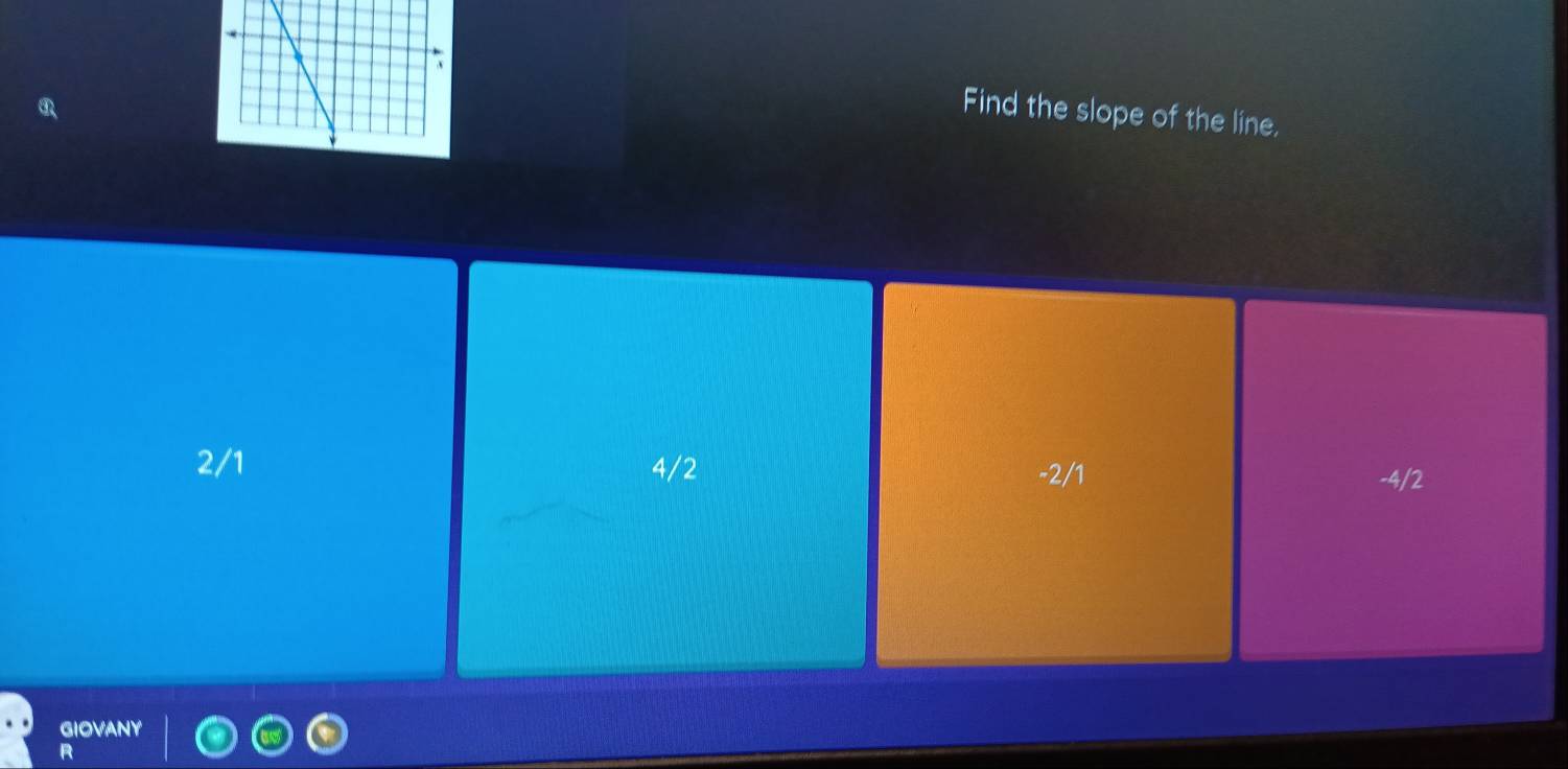 Find the slope of the line.
2/1 4/2 -2/1 -4/2
GIOVANY
R