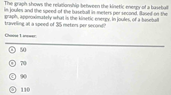 The graph shows the relationship between the kinetic energy of a baseball
in joules and the speed of the baseball in meters per second. Based on the
graph, approximately what is the kinetic energy, in joules, of a baseball
traveling at a speed of 35 meters per second?
Choose 1 answer:
a 50
8 70
©90
D 110