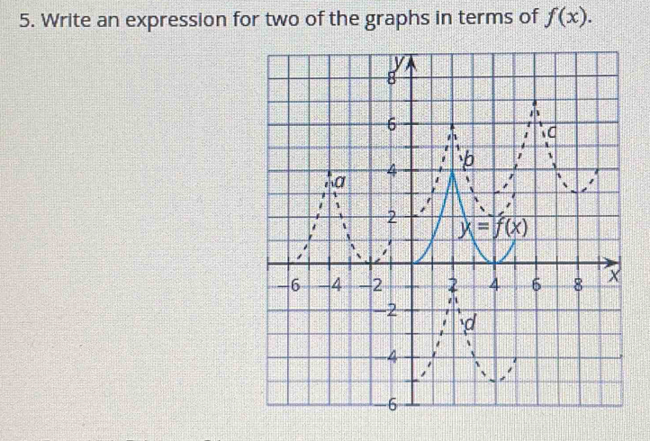 Write an expression for two of the graphs in terms of f(x).