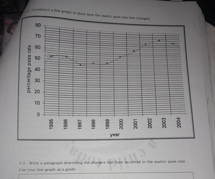 Solved: 4.2 - Construct a line graph to 4.3 - Write a paragraph ...