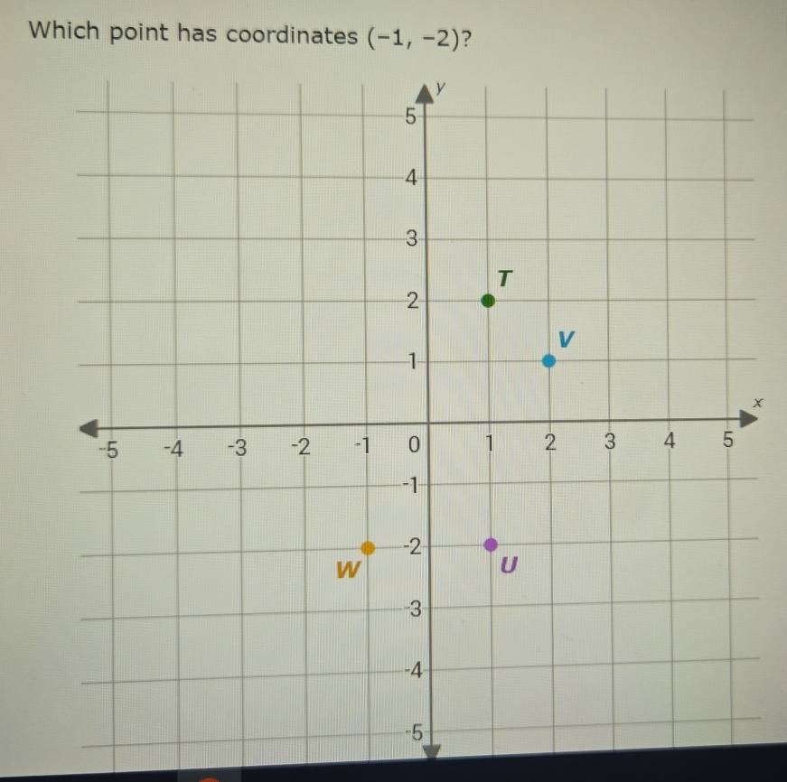 Which point has coordinates (-1,-2) ?
x