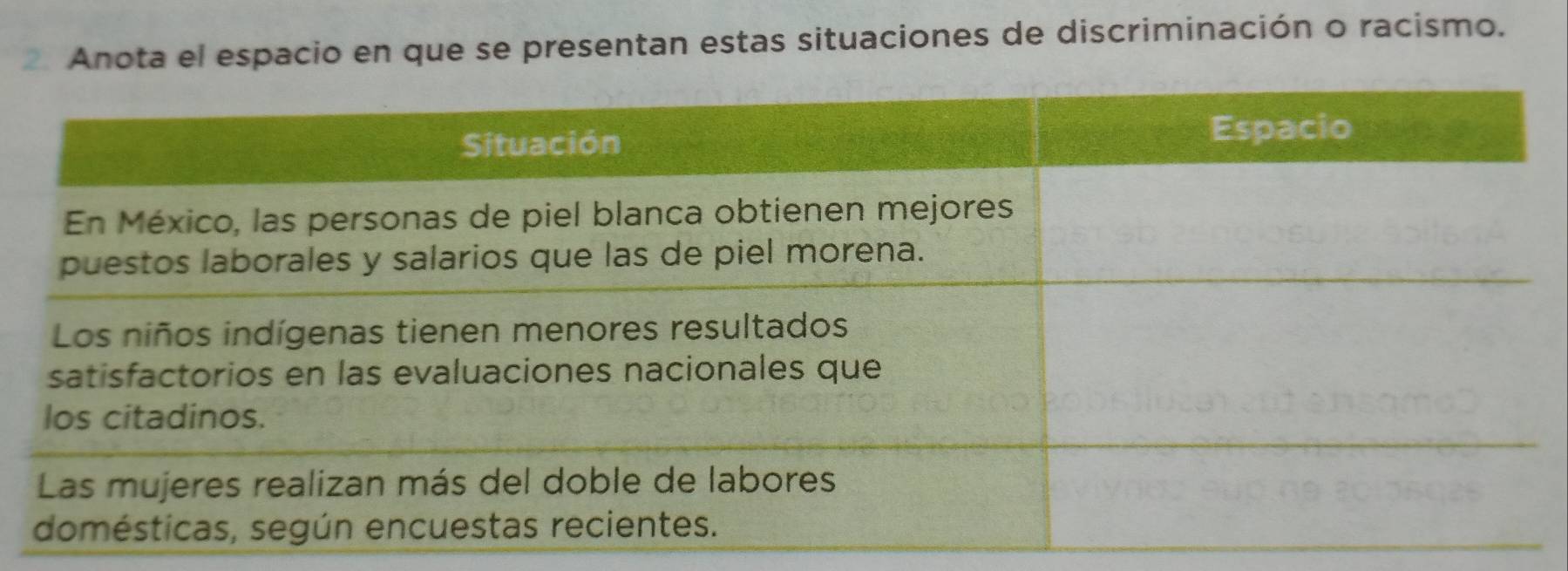 Anota el espacio en que se presentan estas situaciones de discriminación o racismo.