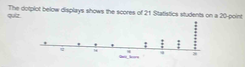 The dotplot below displays shows the scores of 21 Statistics students on a 20 -point 
quiz