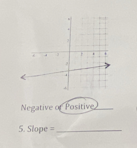 Negative or Positive 
5. Slope = _