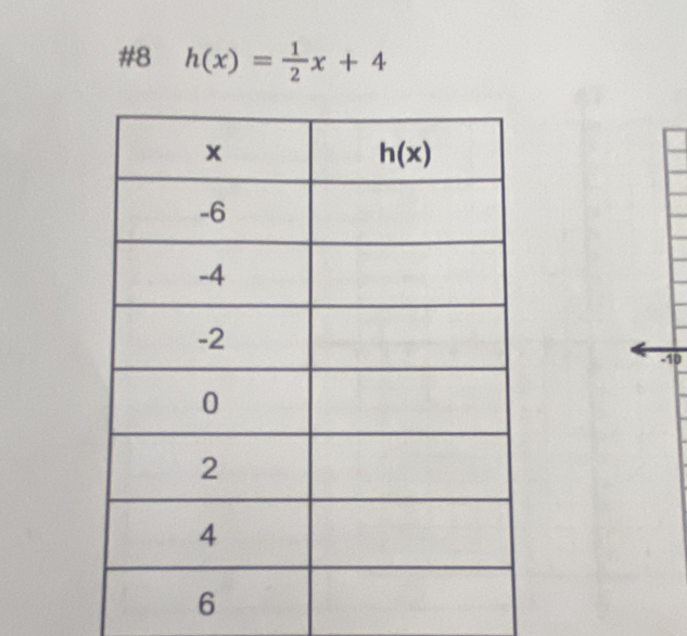 #8 h(x)= 1/2 x+4
-10