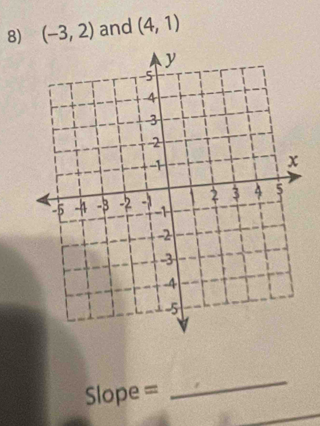 (-3,2) and (4,1)
Slope = 
_