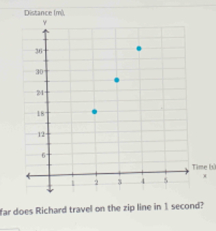 Distance (m). 
Time (s) 
far does Richard travel on the zip line in 1 second?