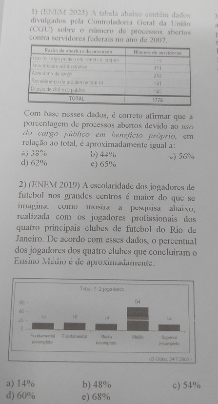 (ENEM 2023) A tabela abaixo contém dados 7
divulgados pela Controladoria Geral da União a
(CGU) sobre o número de processos abertos
contra servidores federais no ano de 2007.
Com base nesses dados, é correto afirmar que a
porcentagem de processos abertos devido ao uso
do cargo público em benefício próprio, em
relação ao total, é aproximadamente igual a:
a) 38% b) 44% c) 56%
d) 62% e) 65%
2) (ENEM 2019) A escolaridade dos jogadores de
futebol nos grandes centros é maior do que se
imagina, como mostra a pesquisa abaixo,
realizada com os jogadores profissionais dos
quatro principais clubes de futebol do Rio de
Janeiro. De acordo com esses dados, o percentual
dos jogadores dos quatro clubes que concluíram o
Ensino Médio é de aproximadamente:
a) 14% b) 48% c) 54%
d) 60% e) 68%