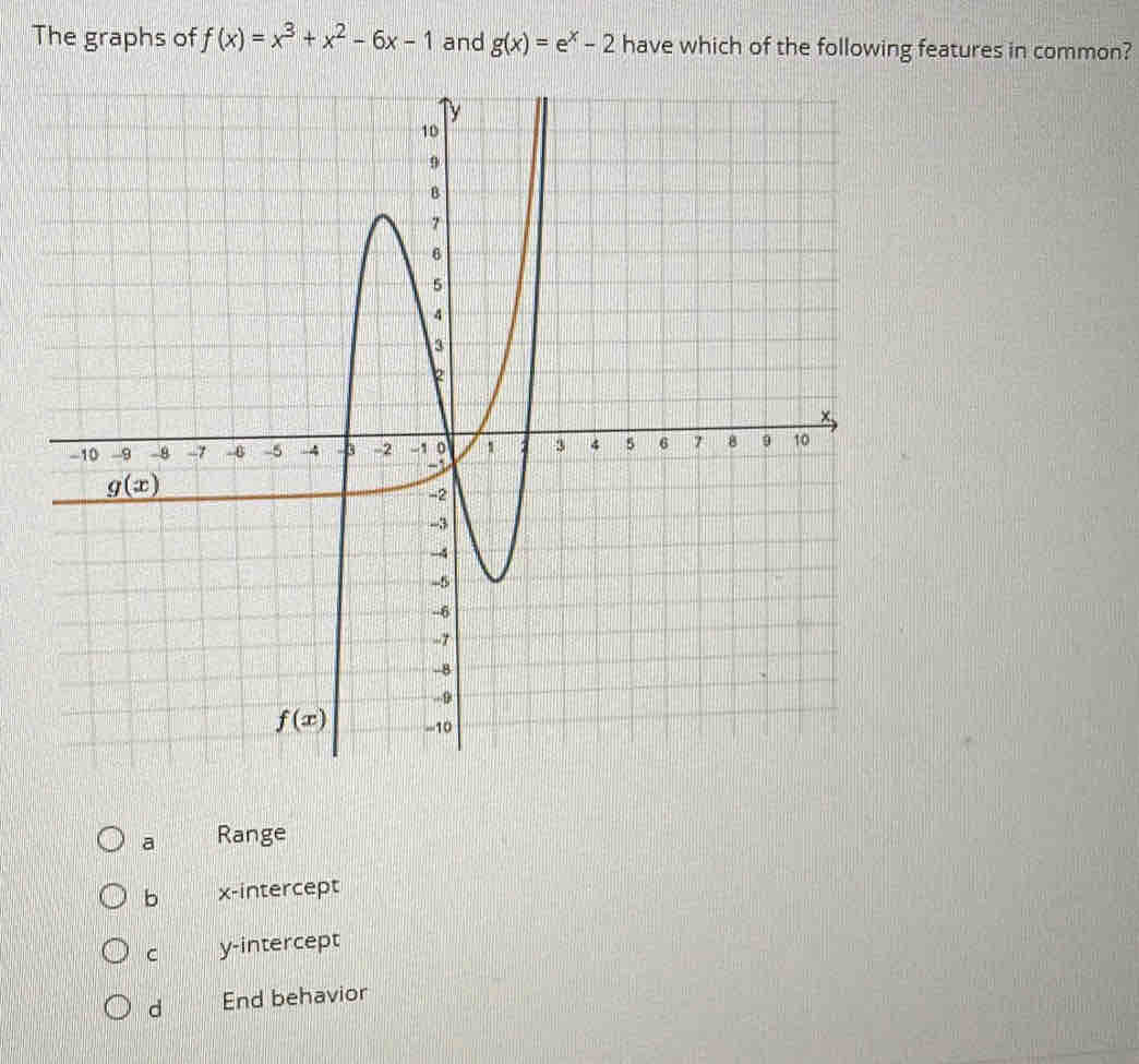 The graphs of f(x)=x^3+x^2-6x-1 and g(x)=e^x-2 have which of the following features in common?
a Range
b x-intercept
C y-intercept
d End behavior