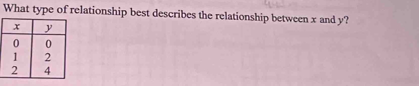 What type of relationship best describes the relationship between x and y?