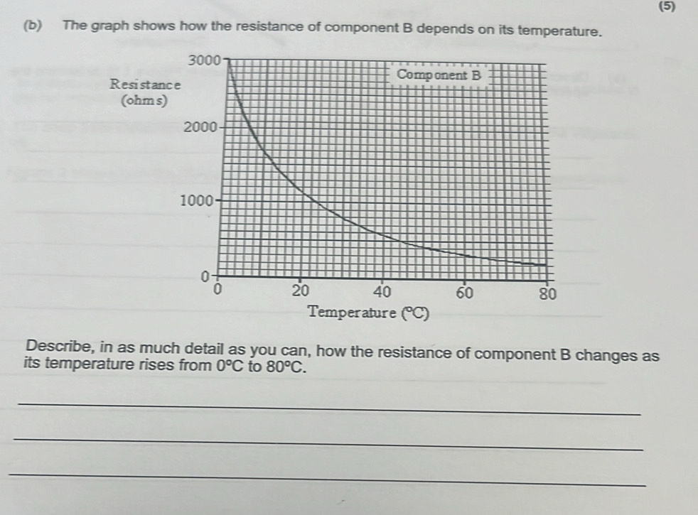 Solved: (5) (b) The graph shows how the resistance of component B ...