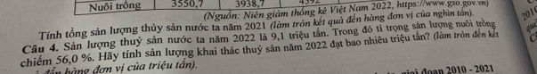 Nuôi trồng 3550, 7 3938,7 4392
(Nguồn: Niên giám thống kê Việt Nam 2022, https://www.gso.gov.vn) 
Tính tổng sản lượng thủy sản nước tả năm 2021 (làm tròn kết quả đến hàng đơn vị của nghìn tấn). 201 
Câu 4. Sản lượng thuỷ sản nước ta năm 2022 là 9,1 triệu tần. Trong đô tỉ trọng sản lượng nuôi trồng 
C 
chiếm 56, 0 %. Hãy tính sản lượng khai thác thuỷ sản năm 2022 đạt bao nhiêu triệu tần? (làm tròn đến kết gu 
bầ à ng đơn vị của triệu tần). 
d a đ ạn 2010 - 2021