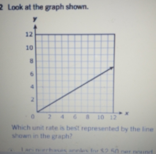 Look at the graph shown. 
Which unit rate is best represented by the line 
shown in the graph? 
Lari nurchases annles for $2 50 ner nound