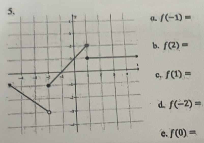 . f(-1)= . f(2)=
c. f(1)=
d. f(-2)=
e. f(0)=