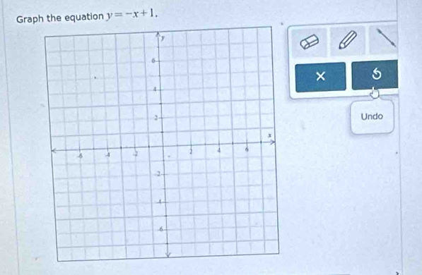 Graph the equation y=-x+1. 
× 
Undo