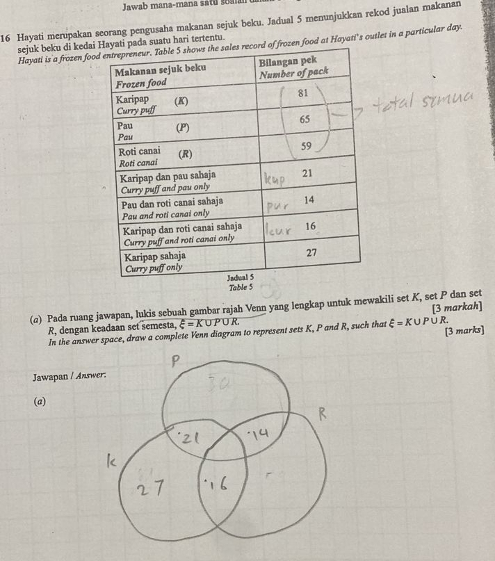Jawab mana-mana satu soalru 
16 Hayati merupakan seorang pengusaha makanan sejuk beku. Jadual 5 menunjukkan rekod jualan makanan 
sejuk beku di kedaiyati pada suatu hari tertentu.Hayati is a frozen foof frozen food at Hayati’s outlet in a particular day. 
(@) Pada ruang jawapan, lukis sebuah gambar rajah Venn yang lengkap untuk mewakili set K, set P dan set
R, dengan keadaan set semesta, xi =K∪ P∪ R. [3 markah] 
In the answer space, draw a complete Venn diagram to represent sets K, P and R, such that xi =K∪ P∪ R. [3 marks] 
Jawapan / Answ 
(a)