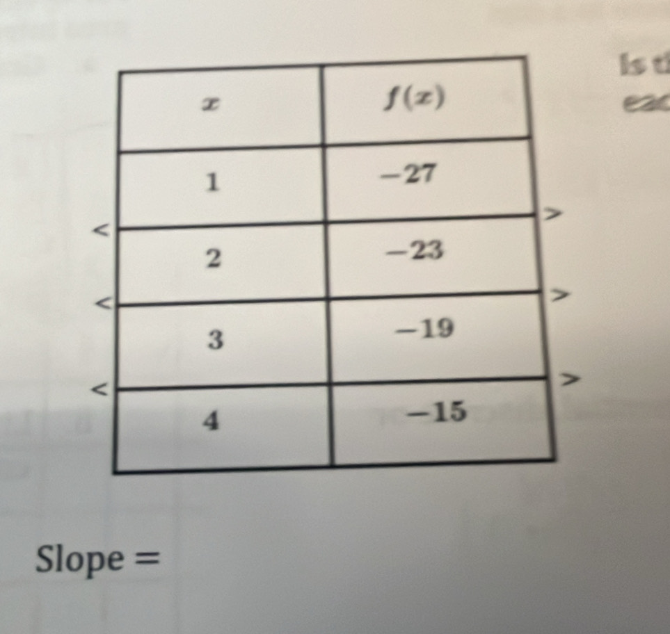 ls t
Slope =