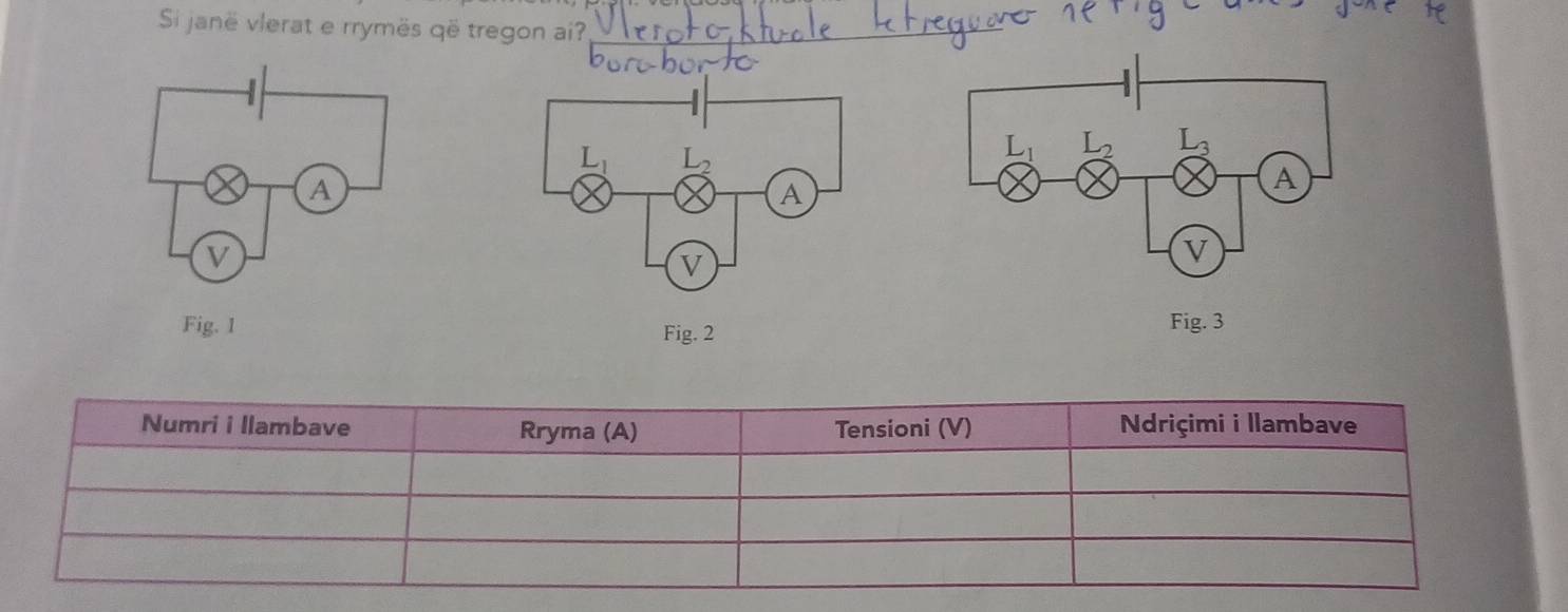 Si janë vlerat e rrymës që tregon ai?_
Fig. 2 Fig. 3
Numri i llambave Rryma (A) Tensioni (V) Ndriçimi i llambave