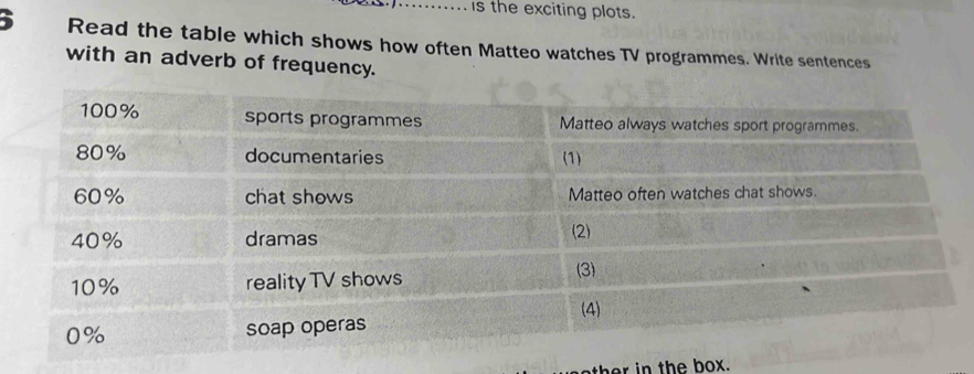 is the exciting plots. 
5 Read the table which shows how often Matteo watches TV programmes. Write sentences 
with an adverb of frequency. 
her in the box.