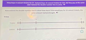 Trina buys 4 concert tickets for $7. Samara buys 16 concert tickets for $35. Did they pay at the same 
rate? Extend the double number line to solve. “ 
Now extend the double number line to show how much Trina would pay for 16 concert tickets, the 
same amount Samara bought. 
Trina