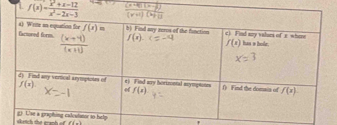 sketchs the graph of f(x)