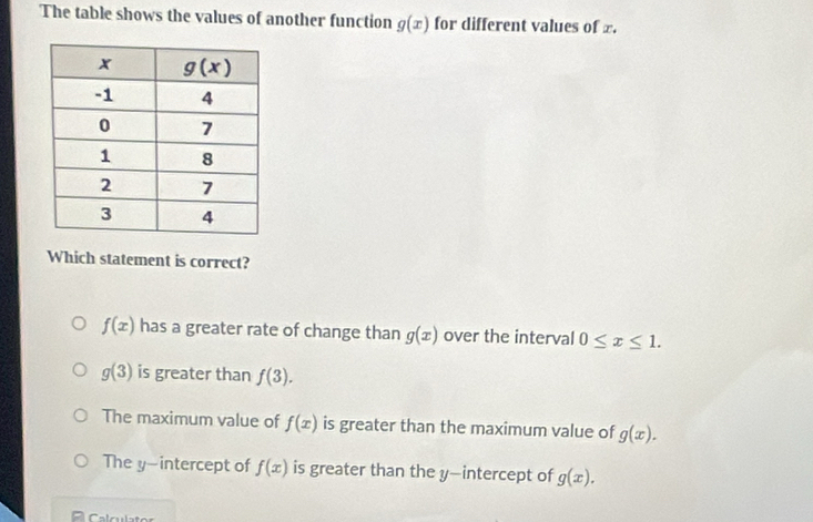 The table shows the values of another function g(x) for different values of x.
Which statement is correct?
f(x) has a greater rate of change than g(x) over the interval 0≤ x≤ 1.
g(3) is greater than f(3).
The maximum value of f(x) is greater than the maximum value of g(x).
The y-intercept of f(x) is greater than the y—intercept of g(x).
Calculat