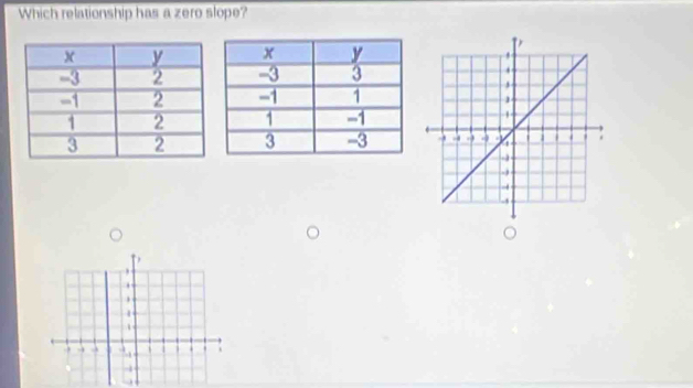Which relationship has a zero slope? 
O 
.
4. → . . ` 
-