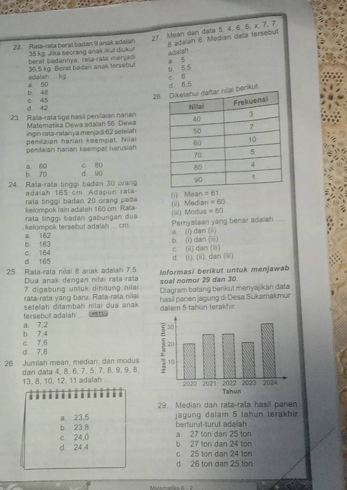 Mean dan data 5, 4, 6, 6, x, 7, 7.
22. Rata-rata berat badan 9 anak adalah
8 adalah 6 Median data tersebut
adalah
35 kg. Jika seorang anak ikut diukur
berat badannya, rata-rata menjad a 5
36,5 kg. Berat badan anak tersebut b 5.5
adalah kg
a 50 c 6
d 6.5
28berikut.
b. 48
c 45
d. 42 
23 Rata-rata tiga hasil penilaian harian
Matematika Dewa adalah 56. Dewa
ingin rata-ratanya menjadi 62 setelah
penilaian harian keempat Nilai
penilaian harian keempat harusiah
a 60 c 80
b 70 d 90
24 Rata-rata tinggi badan 30 orang
adalah 165 cm. Adapun rata
rata tinggi badan 20 orang pada (i) Mean =61
kelompok lain adalah 160 cm. Rata- (ii) Median =60
rala tinggi badan gabungan dua (iii) Modus =60.
kelompok tersebut adalah .. cm Pernyalaan yang benar adalah .
a 162 a. (i) dan (ii)
b 163 b (i) dan (iii)
c 164 c. (ii) dan (iii)
d 165 d. (i), (ii). dan (iii)
25. Rata-rata nilai 8 anak adalah 7.5 Informasi berikut untuk menjawab
Dua anak dengan nilai rata rata soal nomor 29 dan 30.
7 digabung untuk dihitung nilai Diagram batang berikut menyajikan data
rata-rata yang baru. Rata-rata nilai hasil panen jagung di Desa Sukamakmur
setelah ditambah nilaï dua anak
tersebut adalah _HOTS dalam 5 tahun terakhir
a 7,2
b 7,4
c 7,6
d. 7.8
26. Jumlah mean, median, dan modus
dari data 4, 8, 6, 7, 5, 7, 8, 9, 9, 8,
13, 8, 10, 12. 11 adalah
29. Median dan rata-rata hasil panen
a 23,5 jagung dalam 5 tahun terakhir
b. 23.8 berturut-turut adalah
c 24,0 a. 27 ton dan 25 ton
d 24,4 b 27 ton dan 24 ton
c 25 ton dan 24 ton
d. 26 ton dan 25 ton