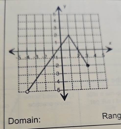 Domain: 
Rang