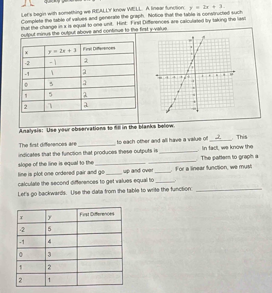 quickly ge n 
Let's begin with something we REALLY know WELL. A linear function: y=2x+3.
Complete the table of values and generate the graph. Notice that the table is constructed such
that the change in x is equal to one unit. Hint: First Differences are calculated by taking the last
output minus the output above and continue to the first y-value.
Analysis: Use your observations to fill in the blanks below.
The first differences are _to each other and all have a value of _. This
indicates that the function that produces these outputs is_ . In fact, we know the
slope of the line is equal to the __. The pattern to graph a
line is plot one ordered pair and go_ up and over _. For a linear function, we must
calculate the second differences to get values equal to _.
Let's go backwards. Use the data from the table to write the function:_