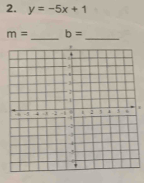 y=-5x+1
_ 
_
m= b=
x